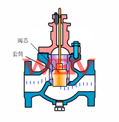 ���(d��ng)��Ͳ�{(di��o)��(ji��)�y����ԭ��